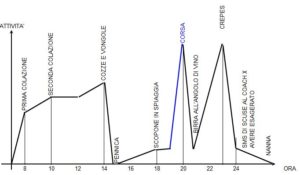 GraficoLucaAgosto