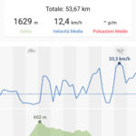 28 Allenamento - MTB report 1