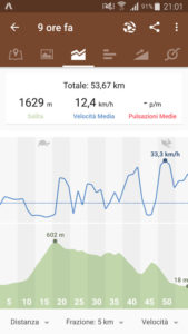 28 Allenamento - MTB report 1