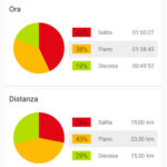 28 Allenamento - MTB report 2