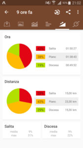 28 Allenamento - MTB report 2