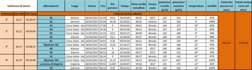 Riassunto Mensile Febbraio 2017