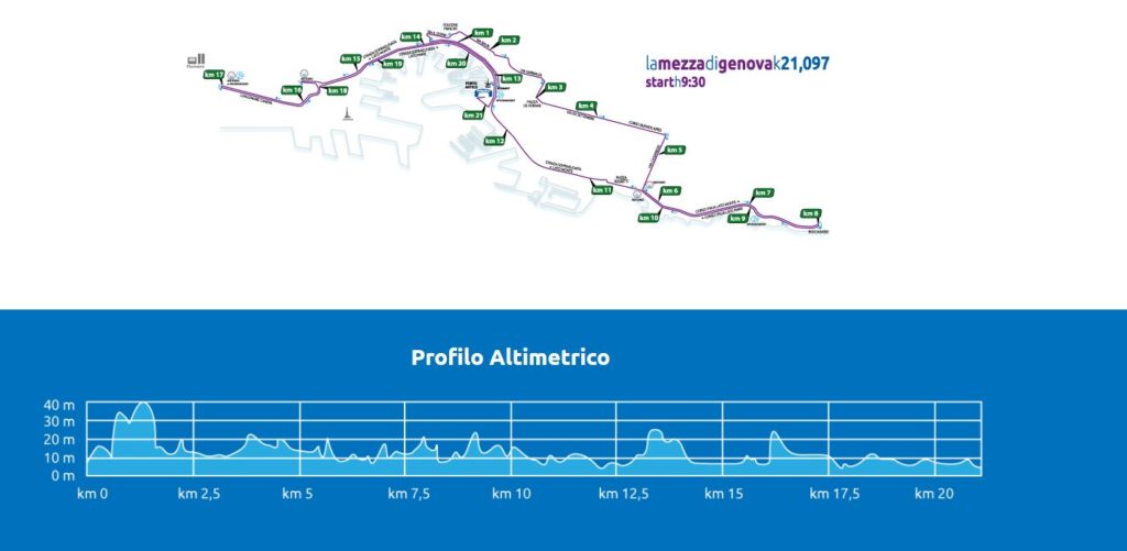 Percorso mdg 2017